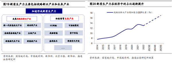 股票配资网最新 高层连续聚焦，新质生产力是什么、为什么、怎么做？