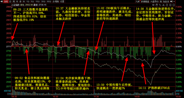 金股配资网 A股五张图：1月份的尾巴，股票没的做；2月份的前奏，股票没得做