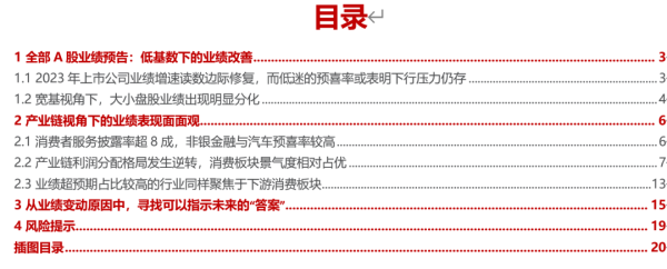 邵阳股票配资平台 2023年A股业绩预告解读：“登船”之路