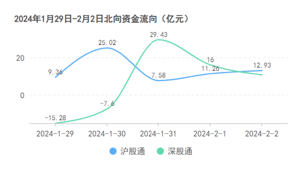 东莞股票配资 北向资金上周再买百亿，增仓茅台、宁王，买入多只前期热门股