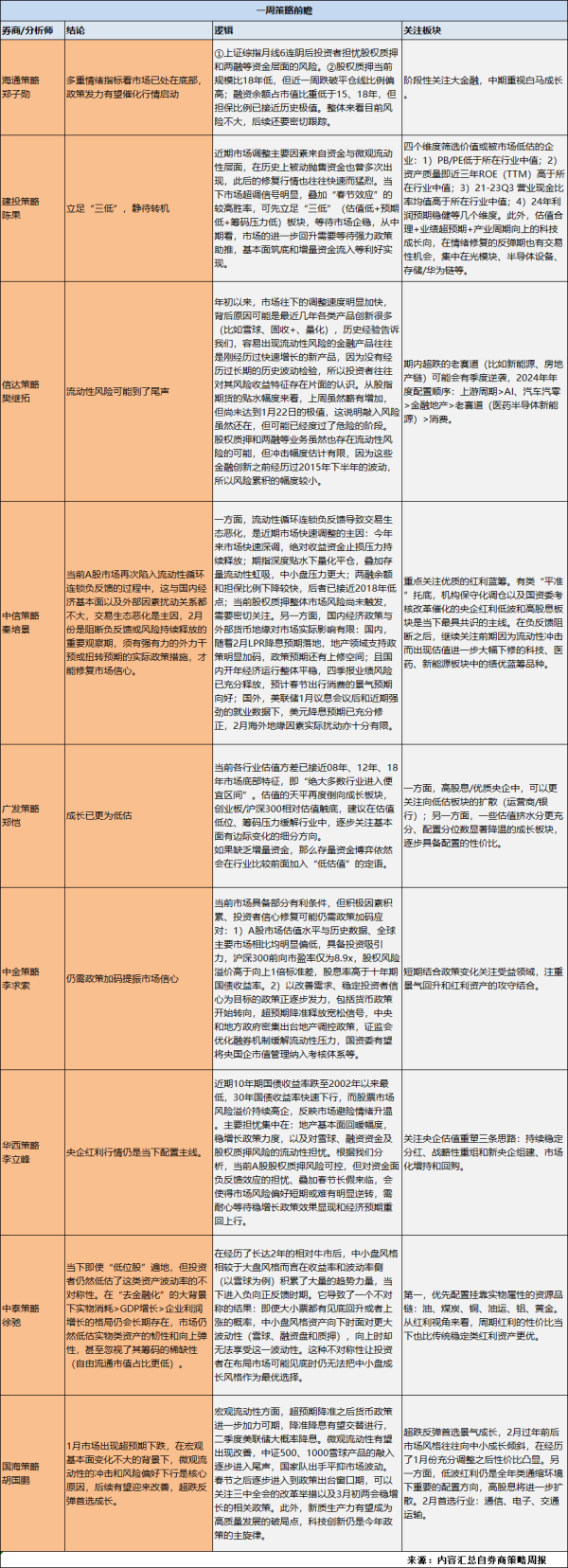 如何炒股配资 A股分析师前瞻：静待政策发力，关注“三低”板块