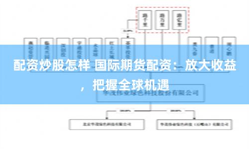 配资炒股怎样 国际期货配资：放大收益，把握全球机遇
