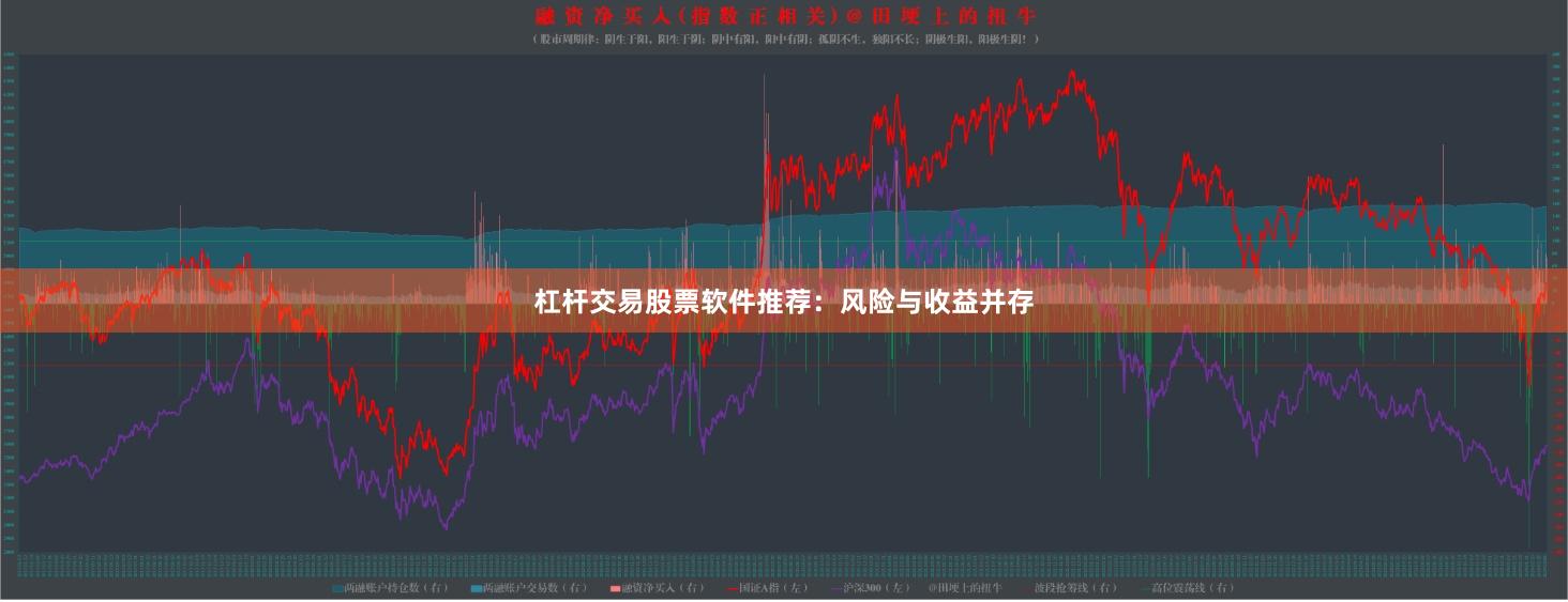 杠杆交易股票软件推荐：风险与收益并存