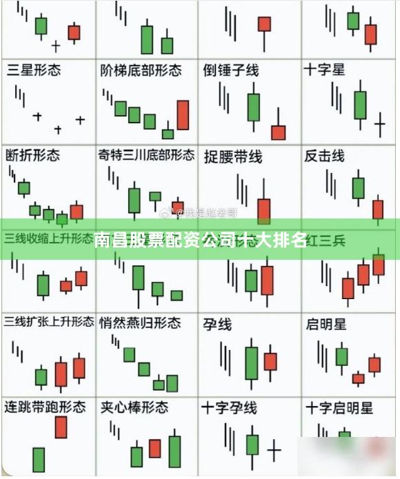 南昌股票配资公司十大排名
