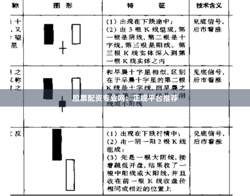 股票配资专业网：正规平台推荐