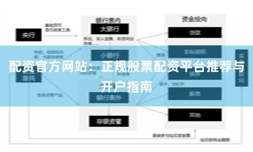 配资官方网站：正规股票配资平台推荐与开户指南