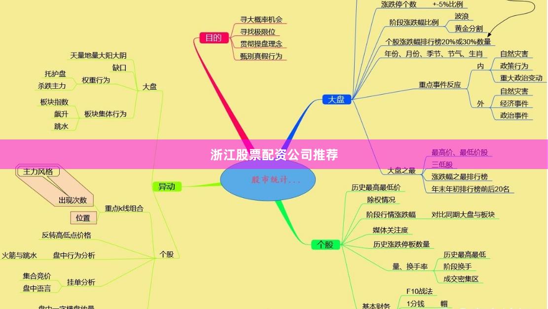 浙江股票配资公司推荐