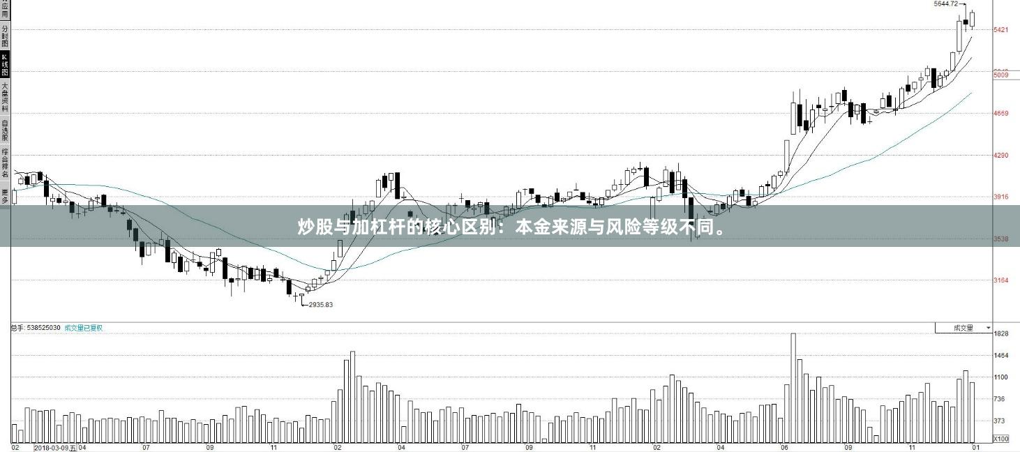 炒股与加杠杆的核心区别：本金来源与风险等级不同。